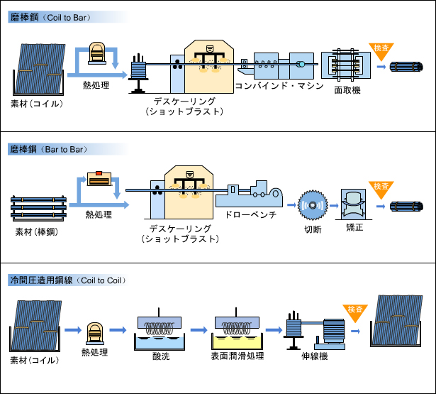 Hayashi Seiko Co. Ltd. Japan